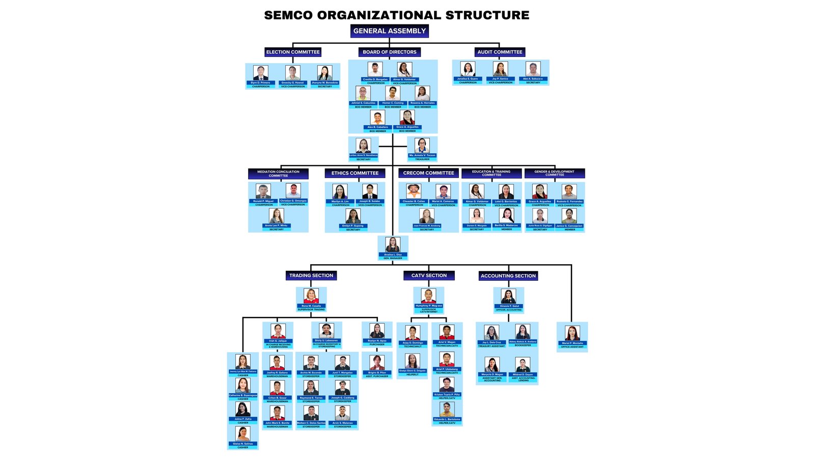 Management Member